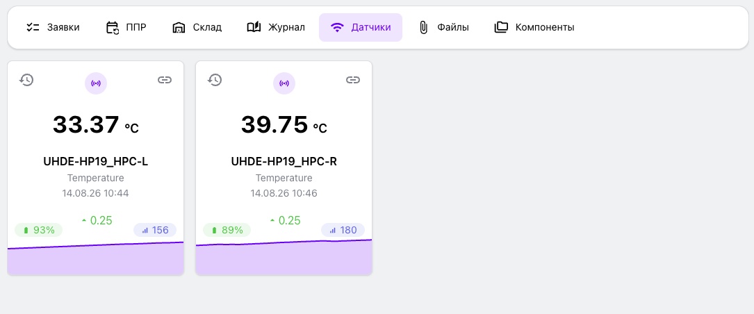 Показания подключенных датчиков